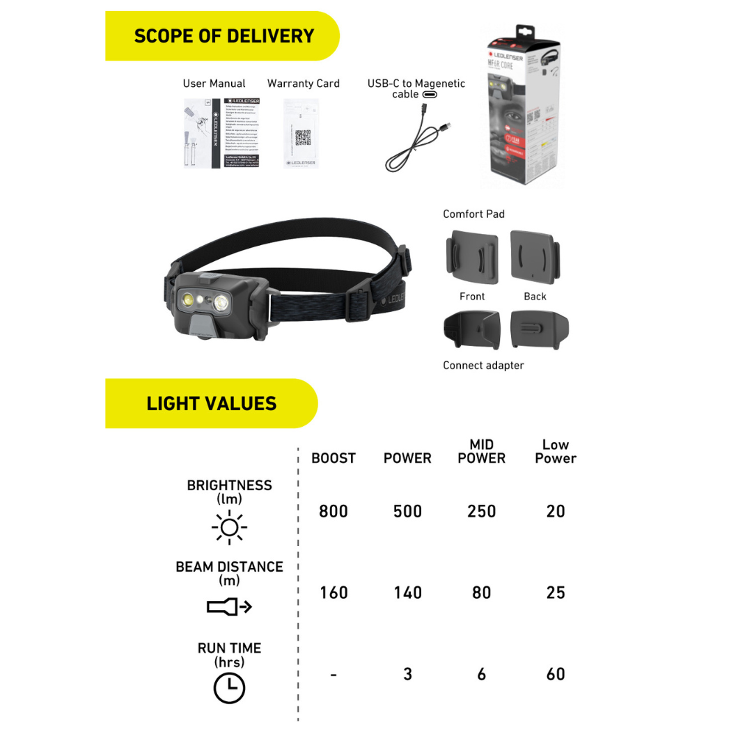 LED LENSER HF6R Core Rechargeable Headlamp