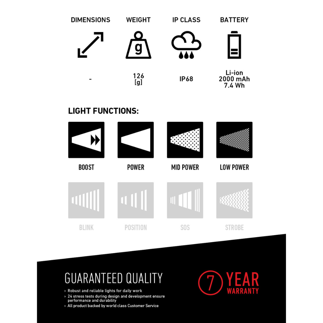 LED LENSER HF6R Core Rechargeable Headlamp