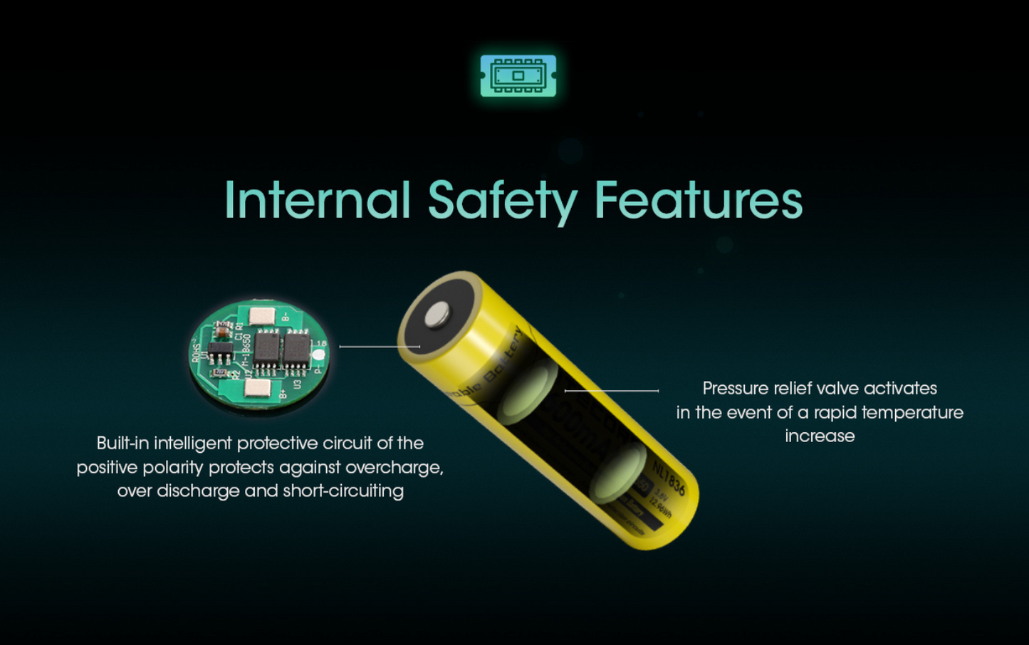 Nitecore 18650 3600mAh Rechargeable Li-ion Battery NL1836
