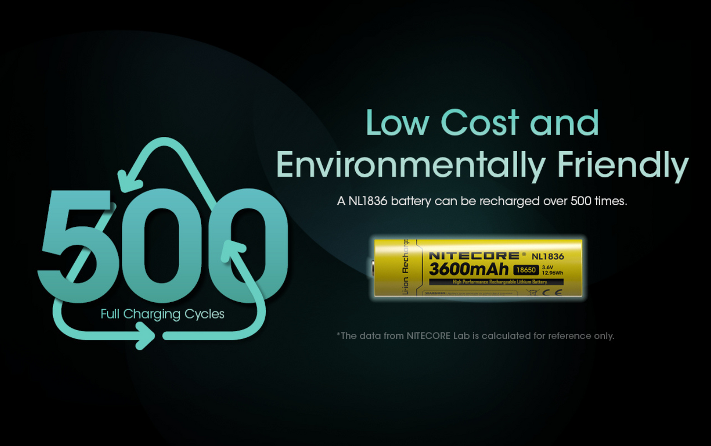 Nitecore 18650 3600mAh Rechargeable Li-ion Battery NL1836
