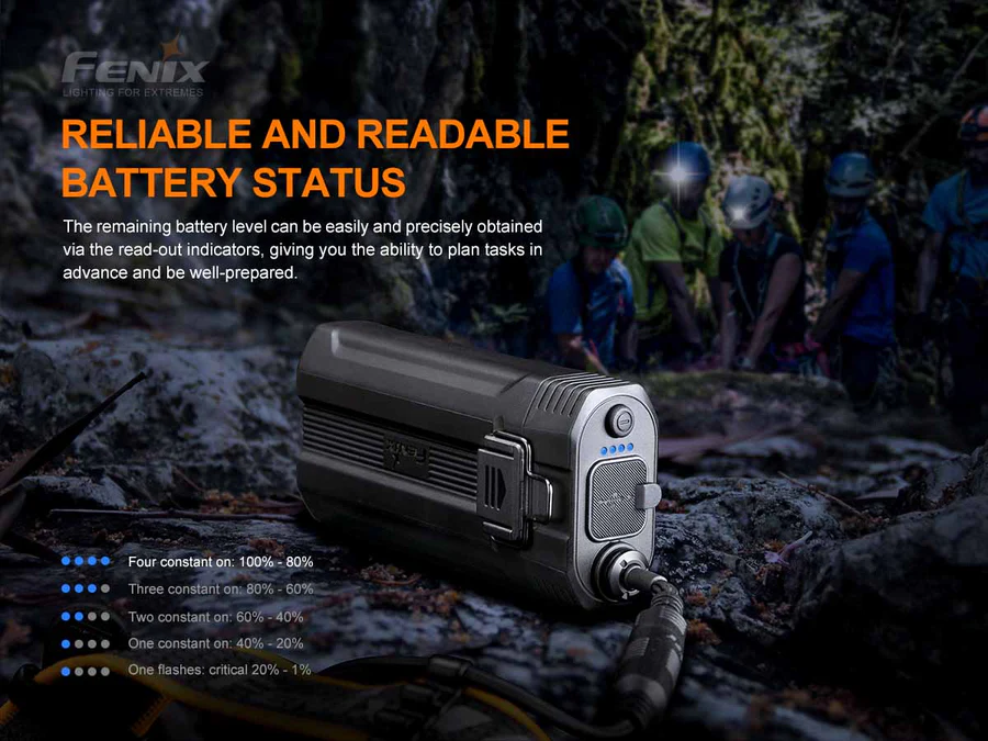 Fenix HP30R V2.0 BLACK Cool White Neutral White LED 3000L Rechargeable Headlamp