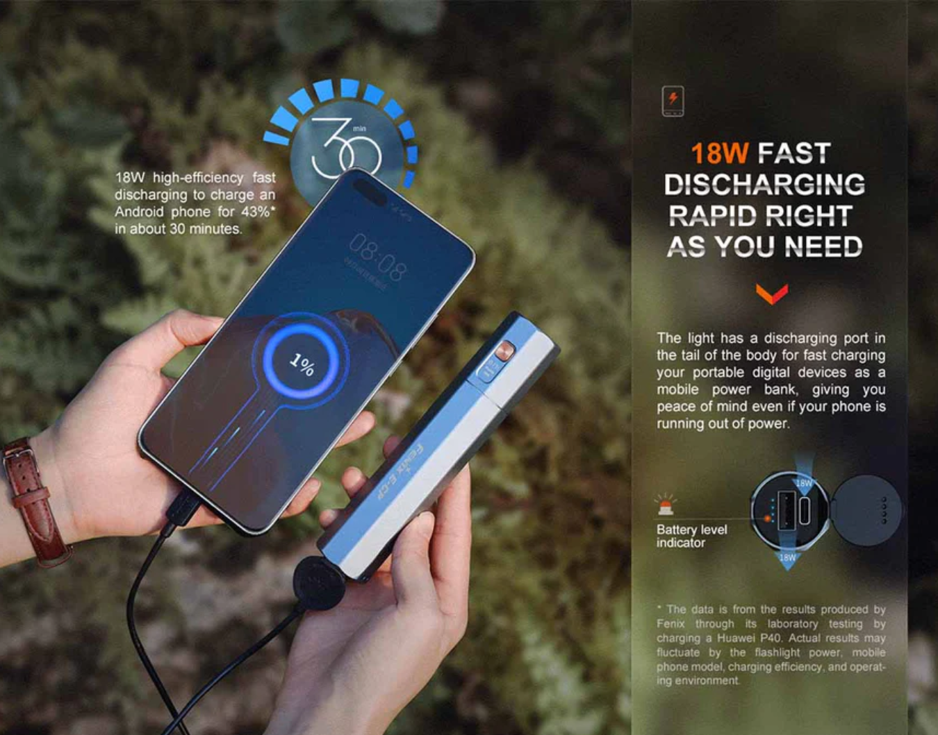 Fenix E-CP Luminus SST40 LED 1600L Power Bank Flashlight