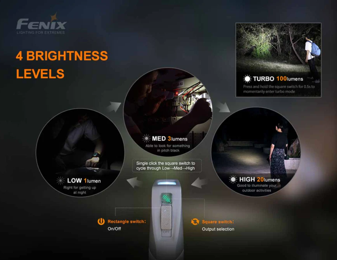 Fenix E-Star LED 100L Portable Hand-Pressing Emergency Rechargeable Flashlight