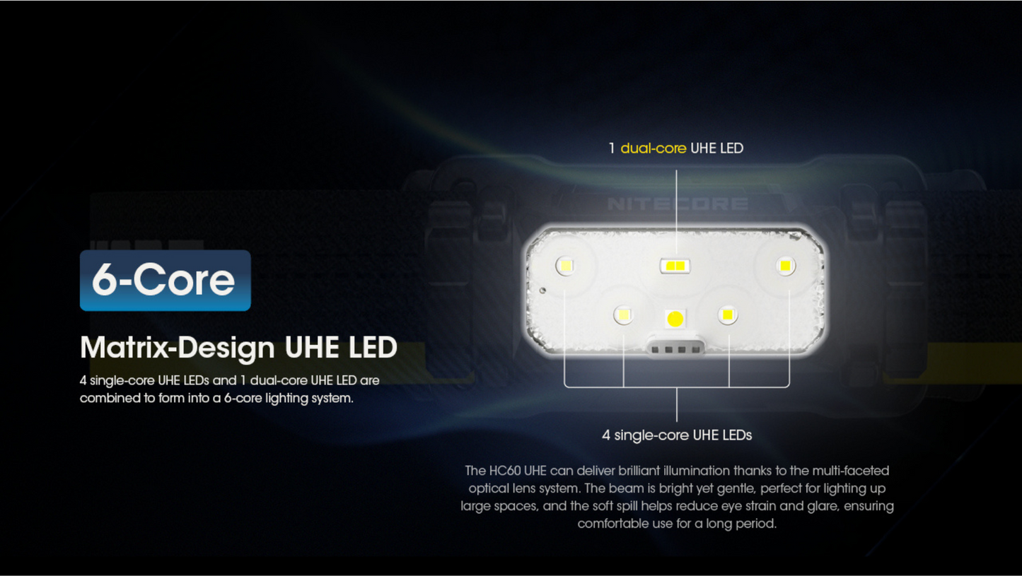 Nitecore HC60 UHE Cool White LED 1600 Lumens USB-C Rechargeable Headlamp