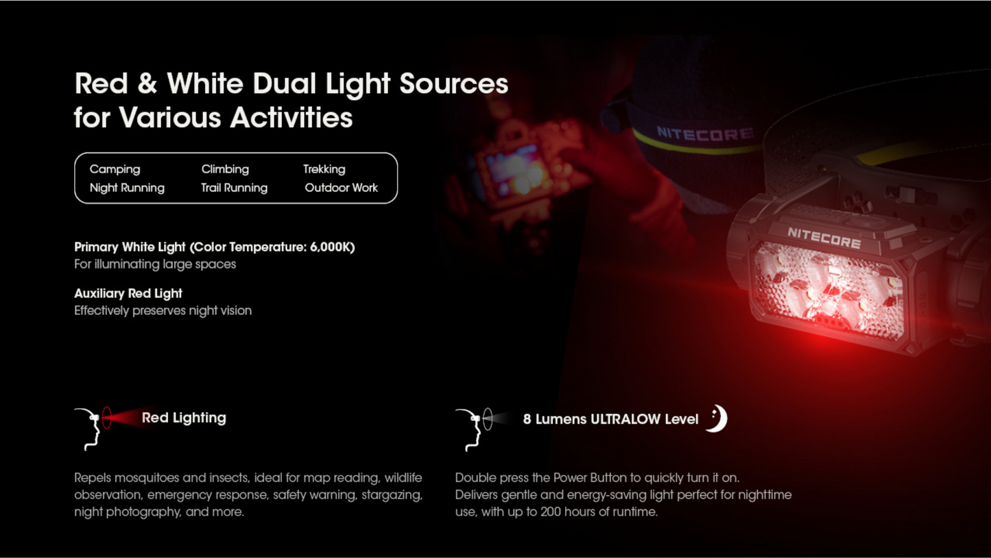 Nitecore HC60 UHE Cool White LED 1600 Lumens USB-C Rechargeable Headlamp