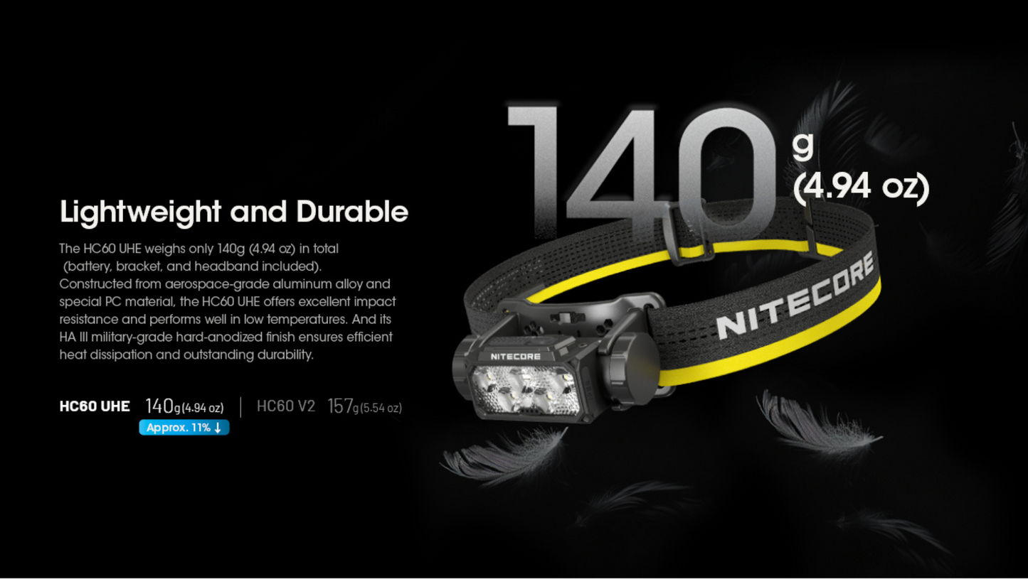 Nitecore HC60 UHE Cool White LED 1600 Lumens USB-C Rechargeable Headlamp