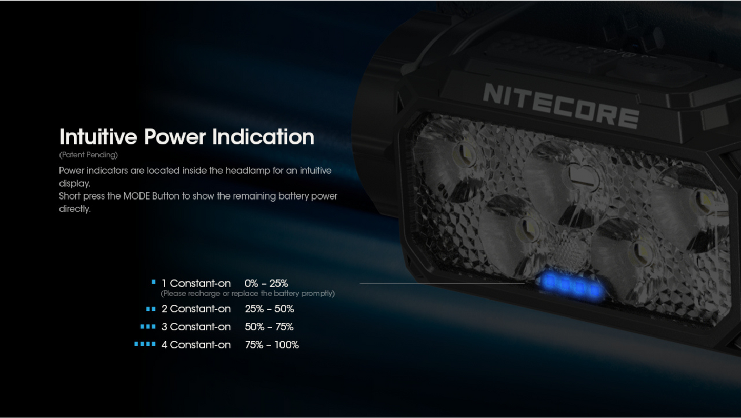 Nitecore HC60 UHE Cool White LED 1600 Lumens USB-C Rechargeable Headlamp