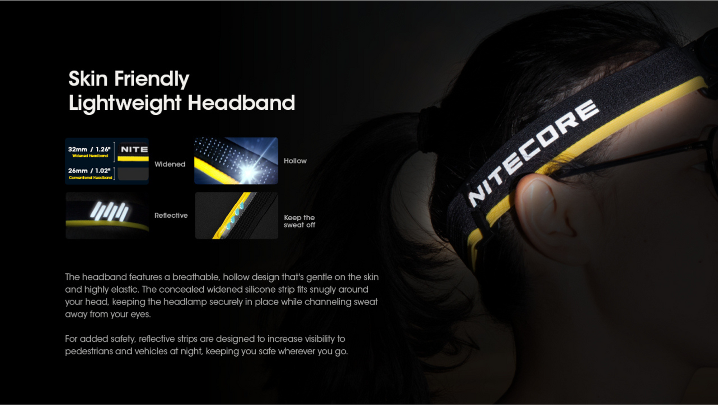 Nitecore HC60 UHE Cool White LED 1600 Lumens USB-C Rechargeable Headlamp