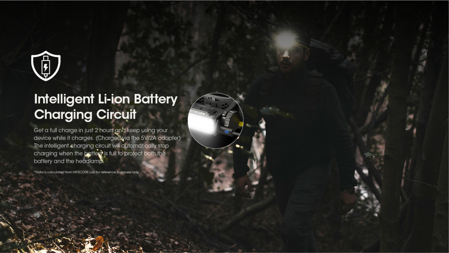 Nitecore HC60 UHE Cool White LED 1600 Lumens USB-C Rechargeable Headlamp