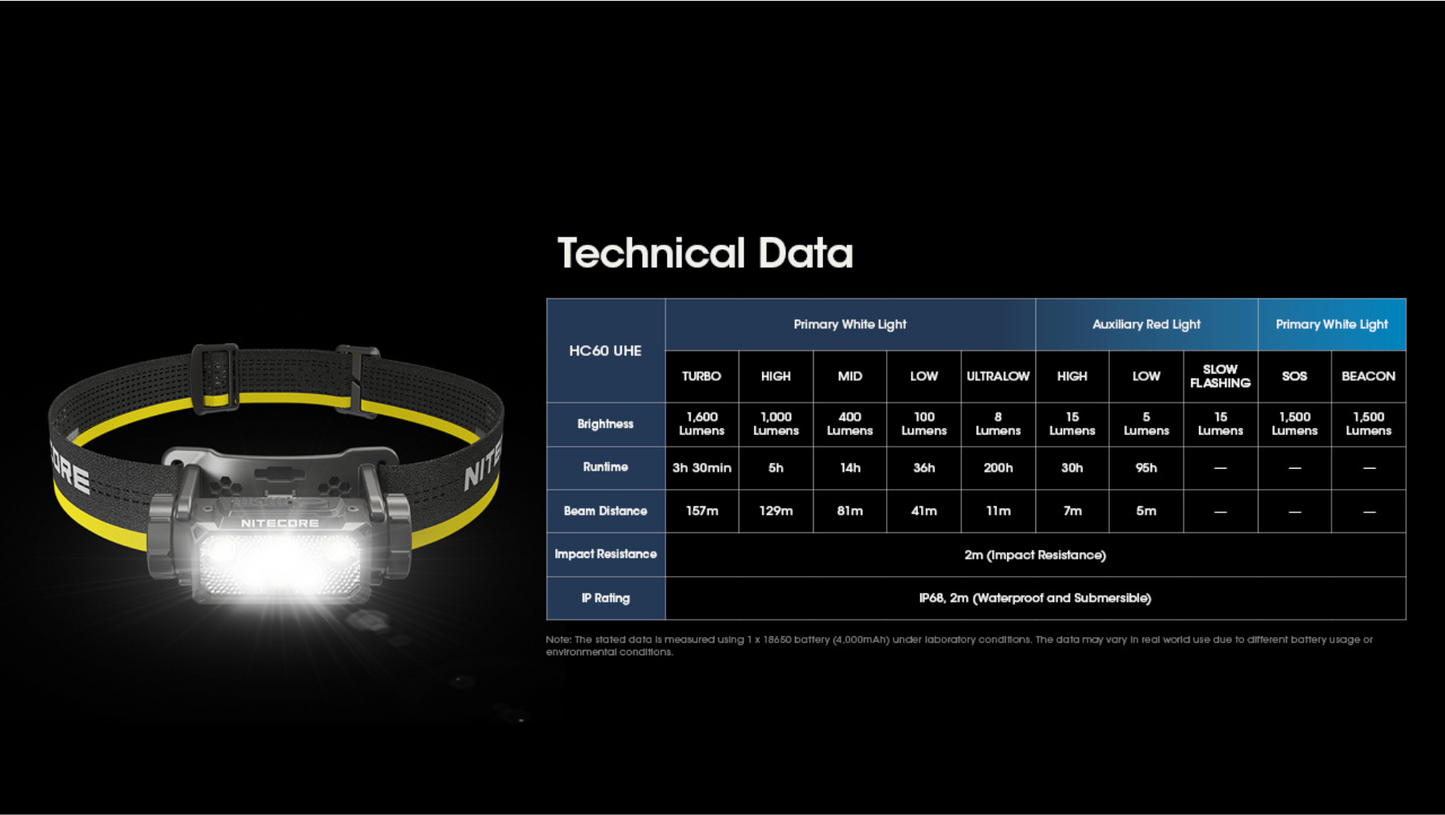 Nitecore HC60 UHE Cool White LED 1600 Lumens USB-C Rechargeable Headlamp