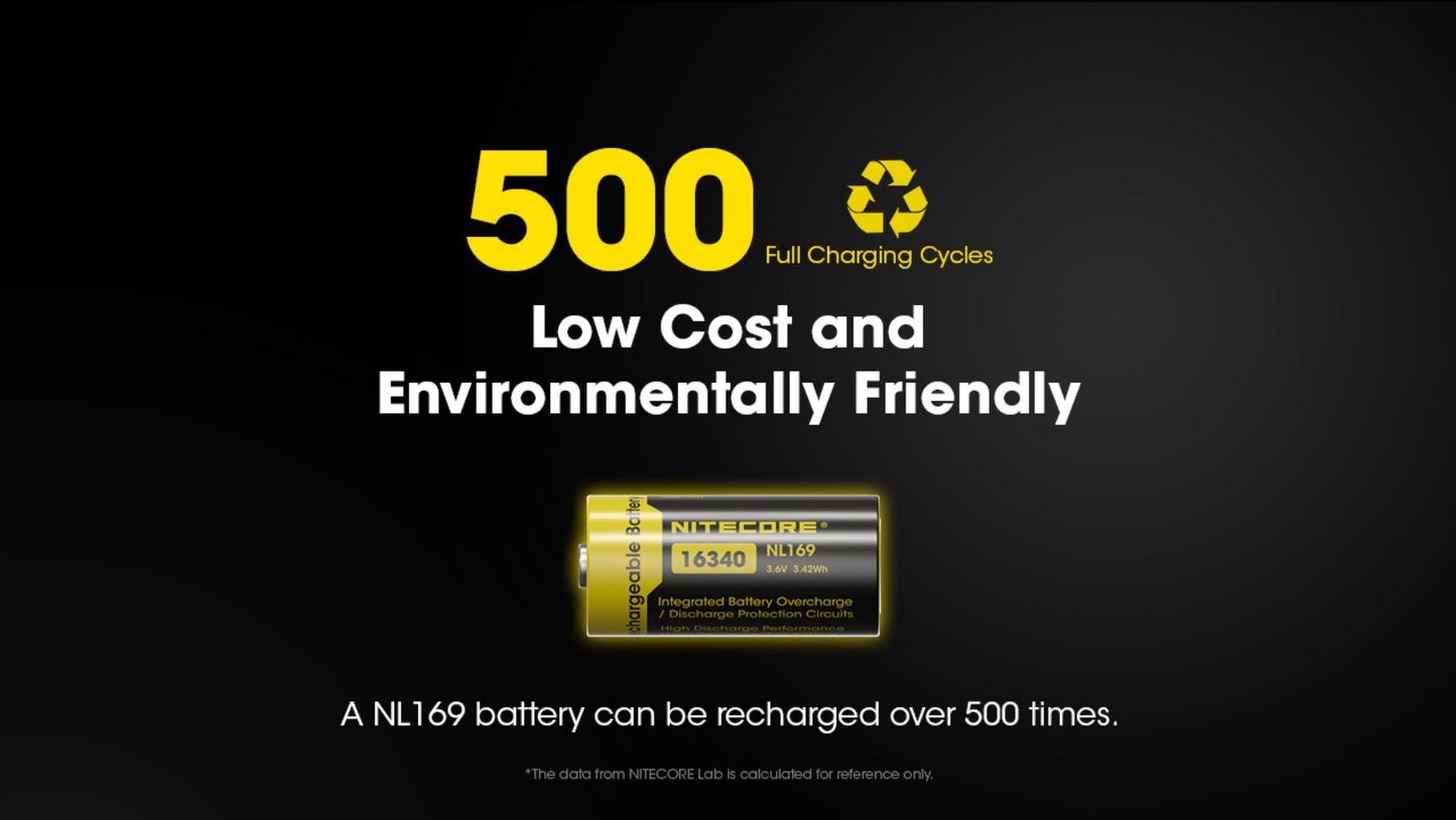 Nitecore RCR123 16340 950mAh 3.6V 2A High Performance Rechargeable Li-ion Battery NL169