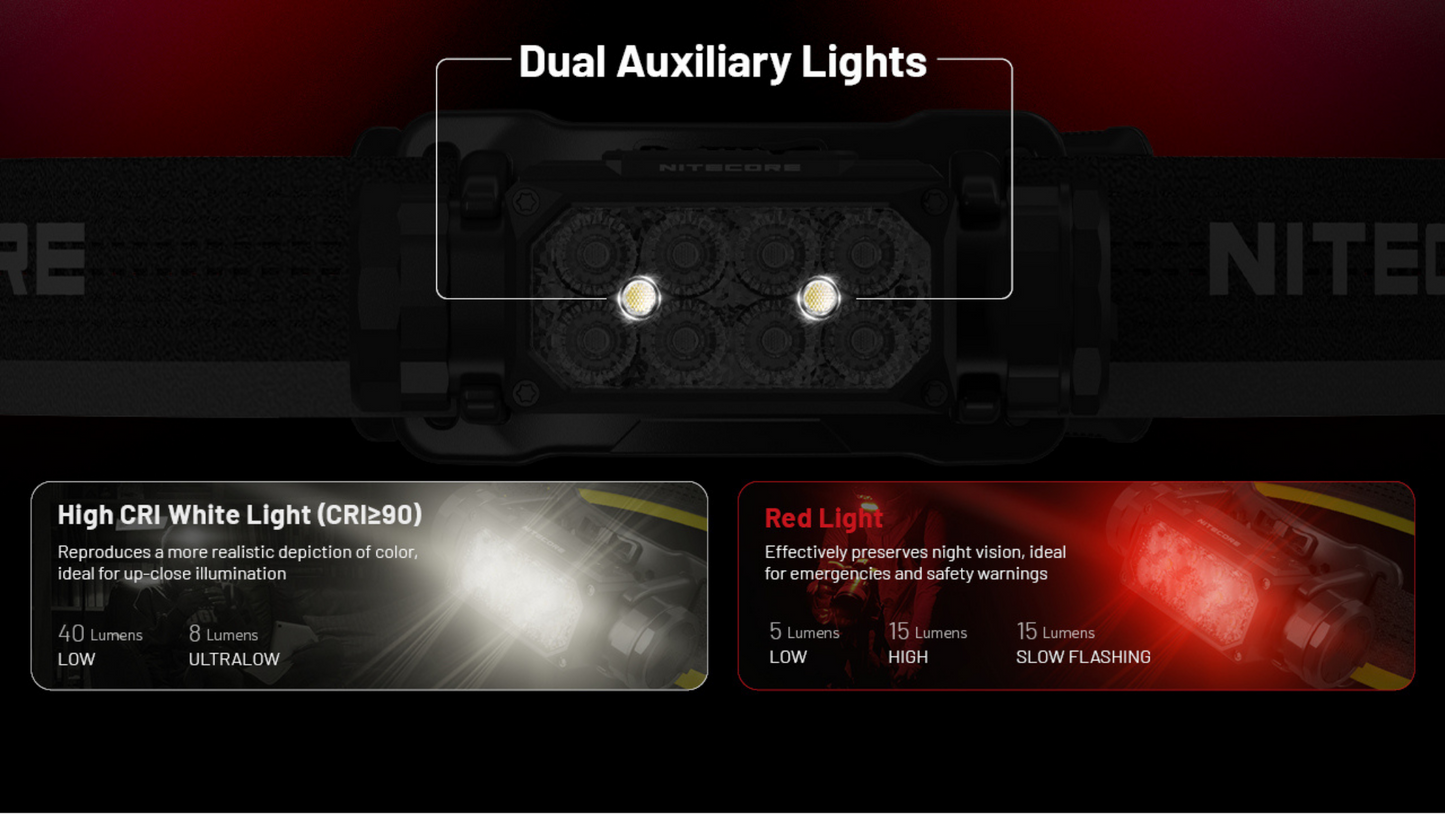 Nitecore HC65 UHE 8x NiteLab UHE LEDs 2000 Lumens USB Rechargeable HEADLAMP