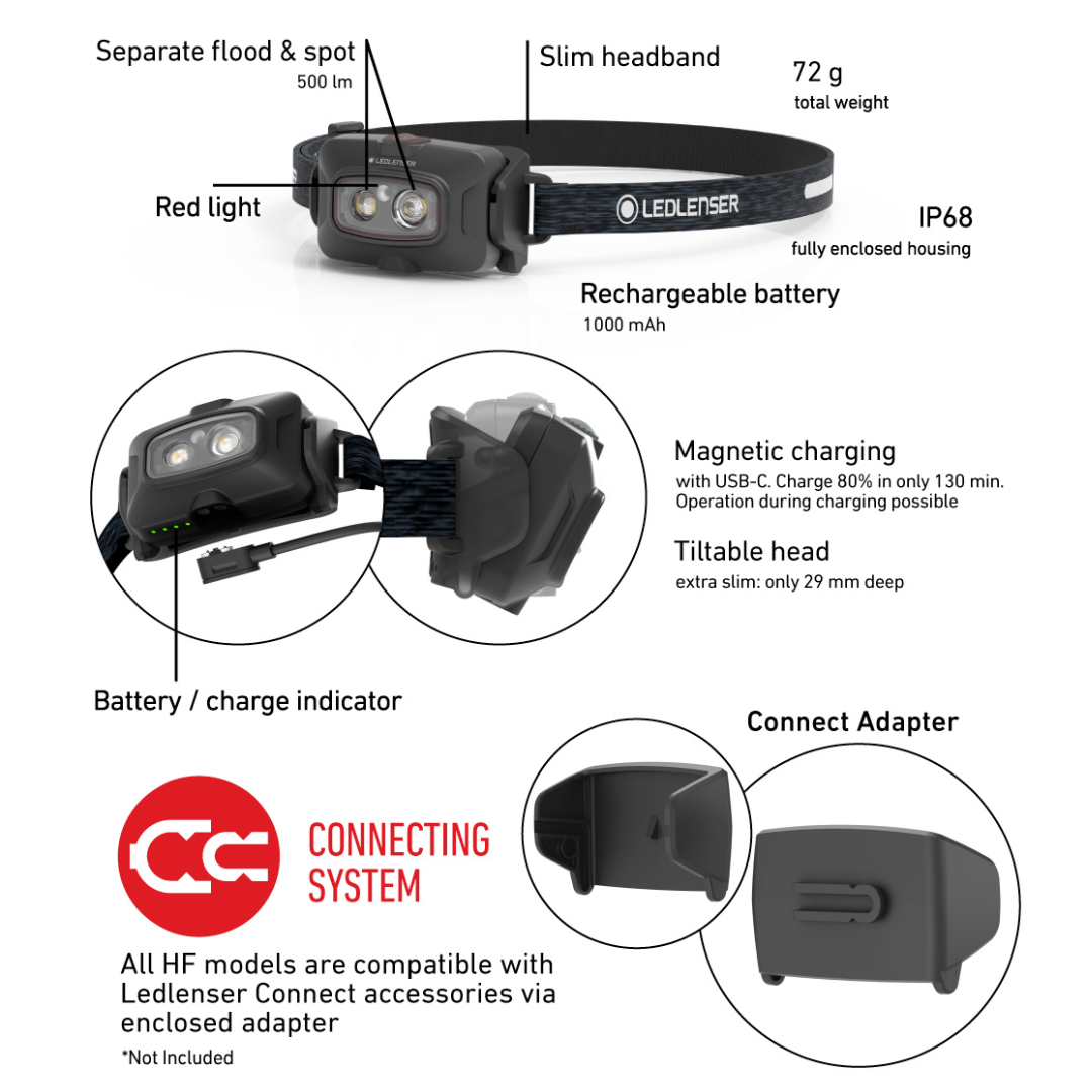 LED LENSER HF4R Core Rechargeable Headlamp
