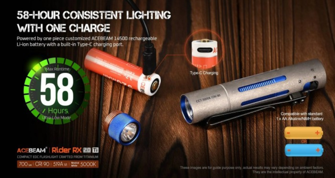 Acebeam Rider RX 2.0 TI Fidget Nichia 519A CRI90 Neutral White LED 700L USB Rechargeable EDC Flashlight