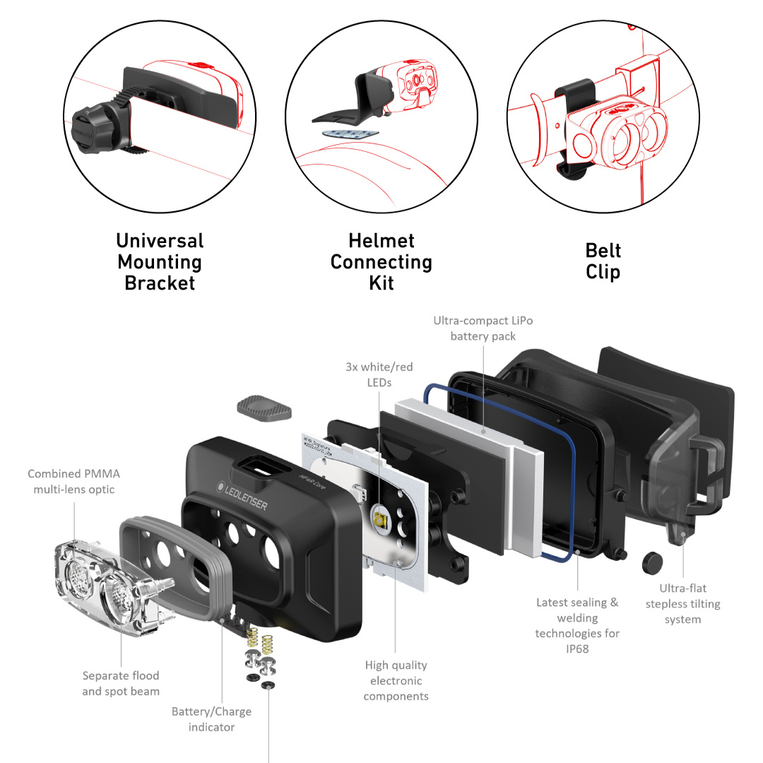 LED LENSER HF4R Core Rechargeable Headlamp