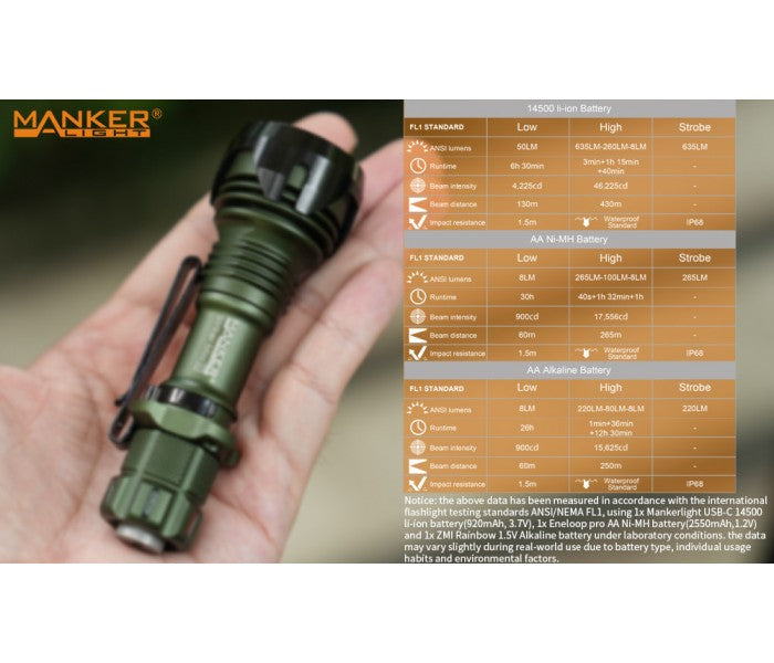 Manker Striker Mini ARMY GREEN Osram KW CSLNM1.TG Cool White LED 635L Rechargeable Pocket Tactical Flashlight