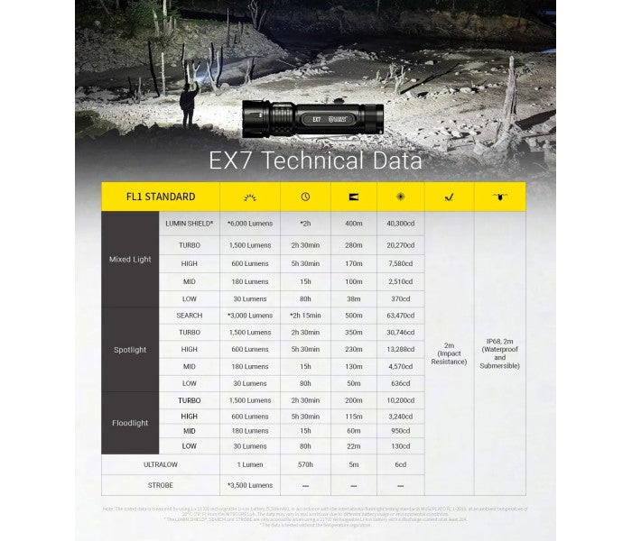 Nitecore EX7 NiteLab M515S LED 6000L Flashlight + NL2155HP Rechargeable Battery