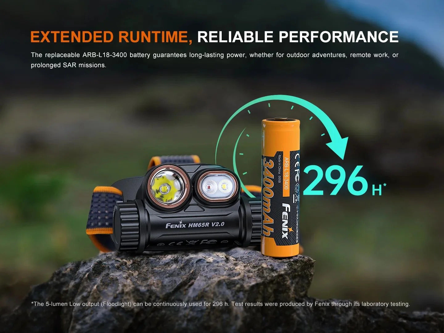 Fenix HM65R V2.0 Luminus SST40-GEN2 LED 2300L Rechargeable Headlamp