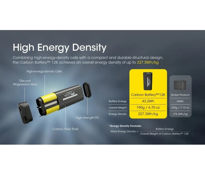 Nitecore Carbon Battery 12K Extended Headlamp Runtime Kit (100% Authentic)