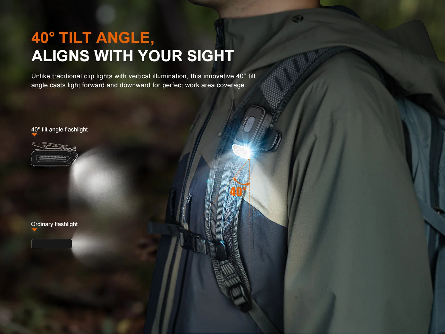 Fenix E04R Clip-On 300L LED Flashlight