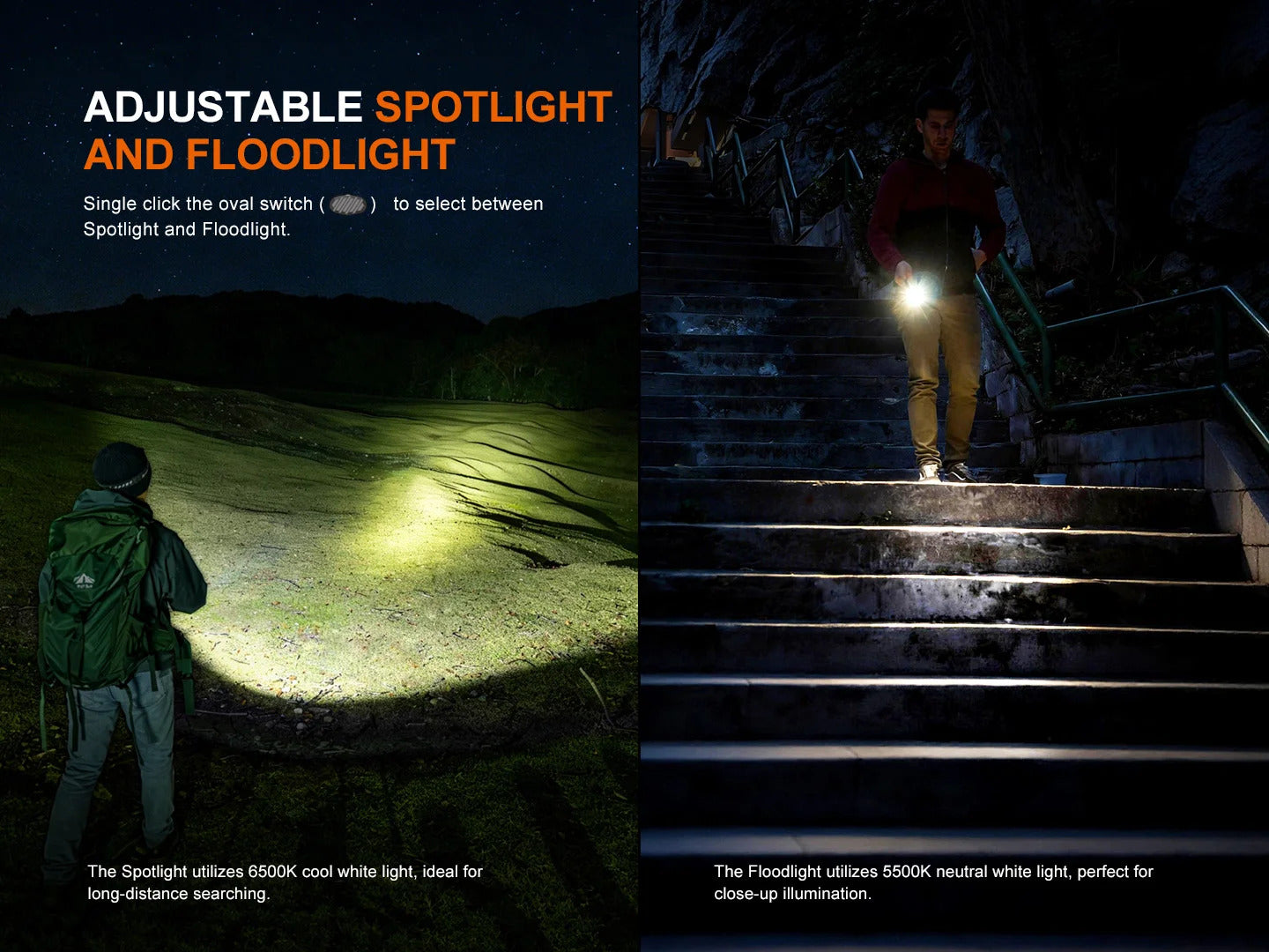 Fenix E08R UE Luminus SST20 LED Rechargeable Flashlight