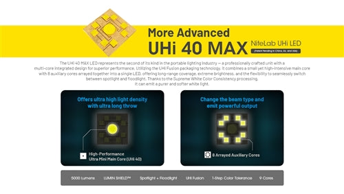 Nitecore EDC35 NiteLab UHi 40 LED MAX LED 5000 Lumens High Performance EDC USB Rechargeable Flashlight
