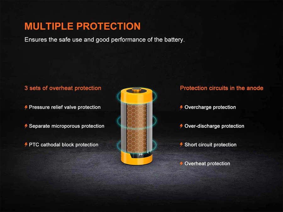 Fenix 16340 RCR123 3.6V 950mAh Li-ion Rechargeable Battery (ARB-L16-950P)