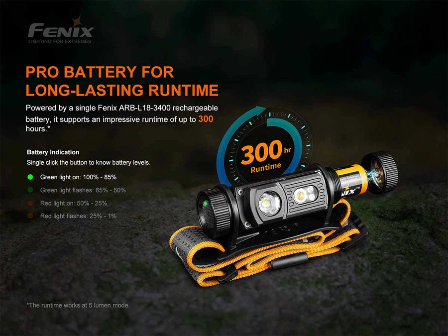 Fenix HM60R Rechargeable Headlamp - 1200 Lumens