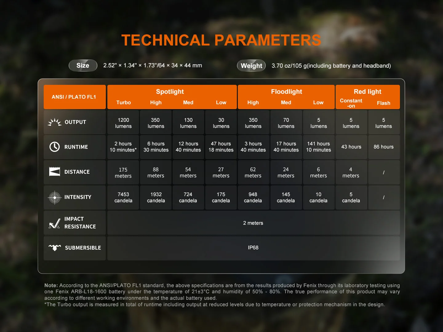 Fenix HM55R Luminus SST25 LED 1200L Rechargeable Headlamp