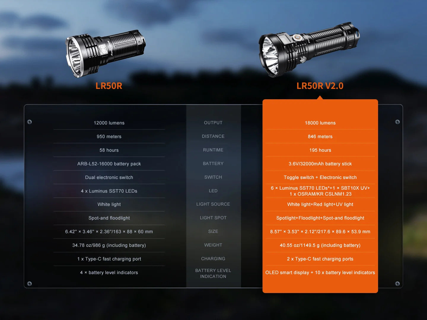 Fenix LR50R V2.0 Luminus SST70 LED 18000L Rechargeable Flashlight