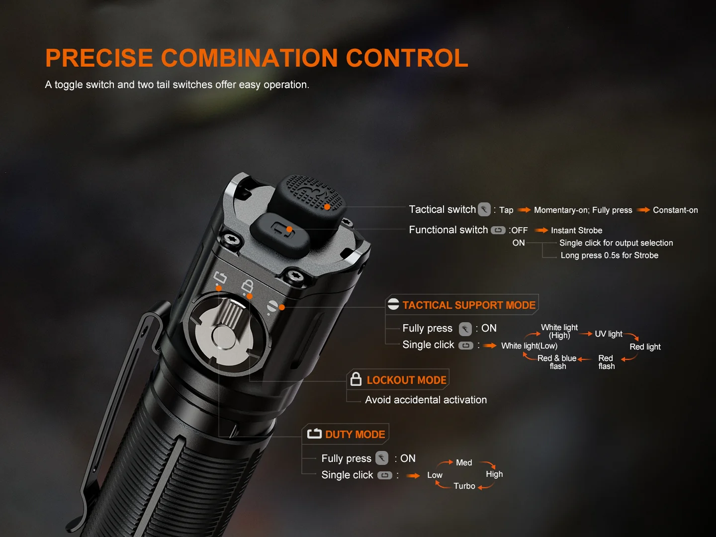 Fenix TK25R CREE XHP50.3 LED 3600L Rechargeable Flashlight