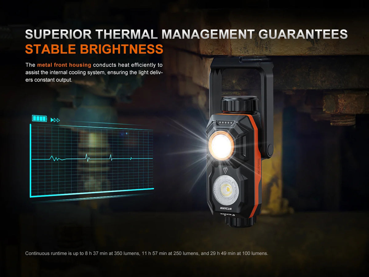 Fenix WT26RM HIGH-CRI PORTABLE WORK LIGHT