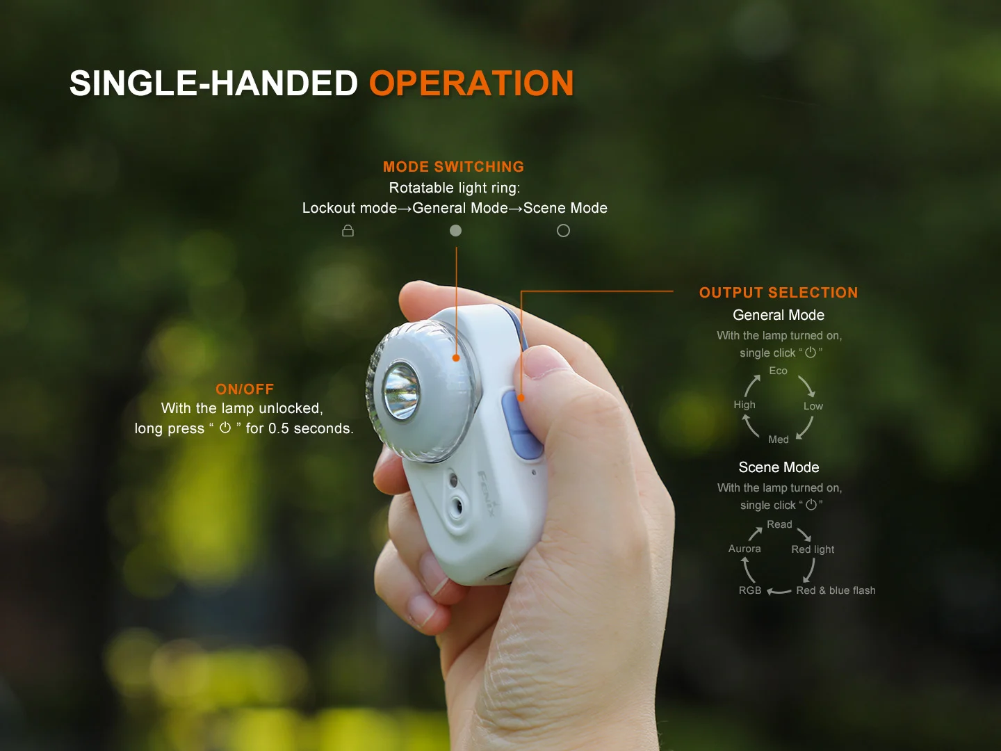 Fenix HL17R 500L Rechargeable Headlamp + Clip Light