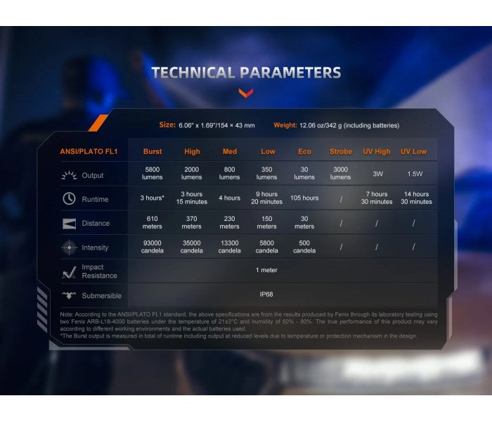 Fenix TK35R Luminus SFT25R LED 5800L + SST08 UV Multi-Mode Rechargeable Flashlight