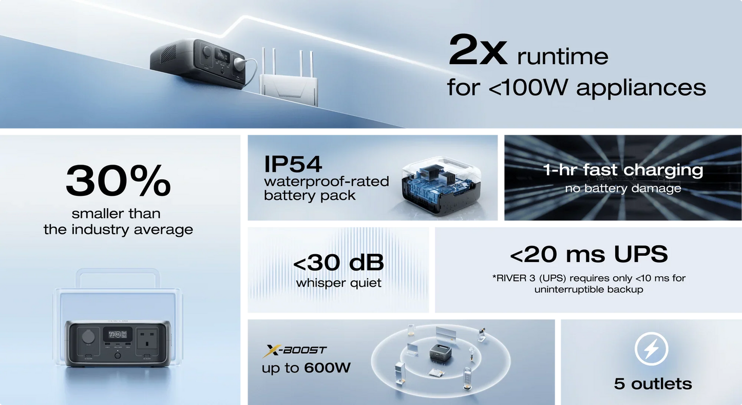 EcoFlow RIVER 3 UPS Portable Power Station