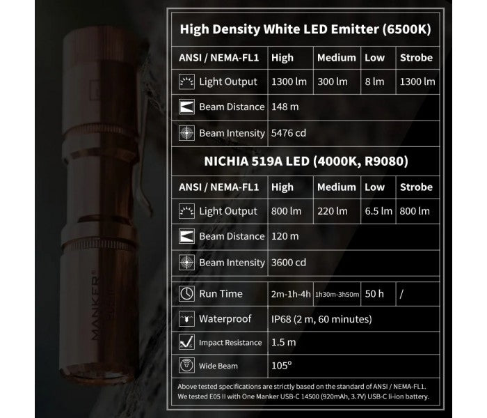Manker E05 II Cu CW COPPER Cool White LED 1300L Rechargeable EDC Flashlight