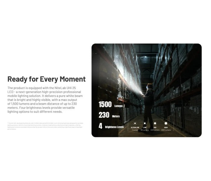 Nitecore EDC17 NiteLab UHi 25 LED 1500 Lumens EDC USB Rechargeable Flashlight