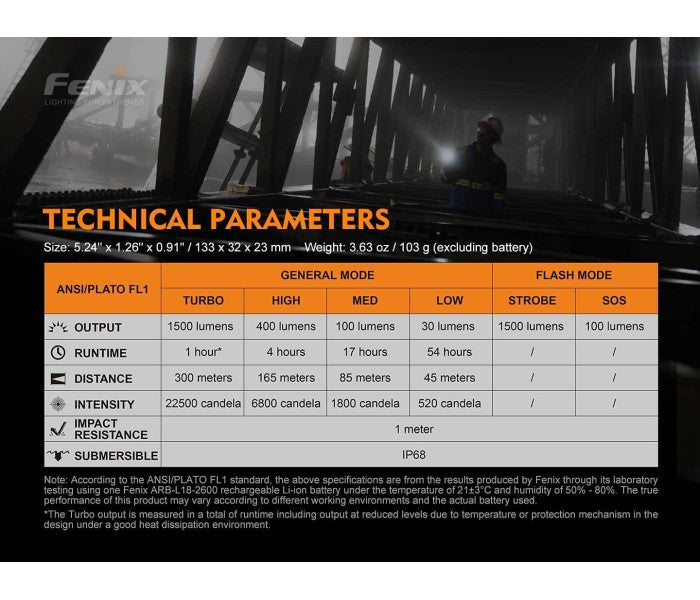 Fenix C6 V3.0 1500L Rechargeable Flashlight
