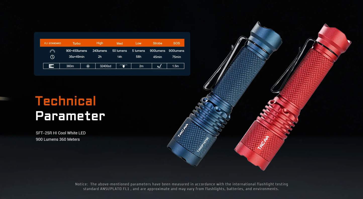 Acebeam TAC AA 2.0 Luminus LED 900L Cool White 6500K Rechargeable Flashlight