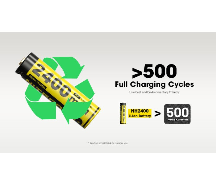 NITECORE NH2400 2400mAh USB-C Rechargeable 1.5V Li-ion AA Battery (4pc Pack) for AA-Powered Flashlights