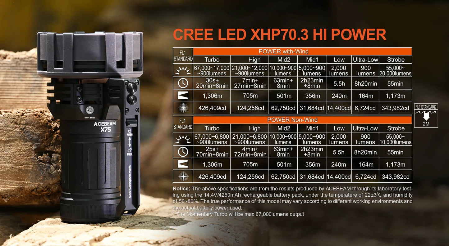 Acebeam X75 Black CREE XHP70.3 HI LED 67000 Lumens Searchlight Flashlight