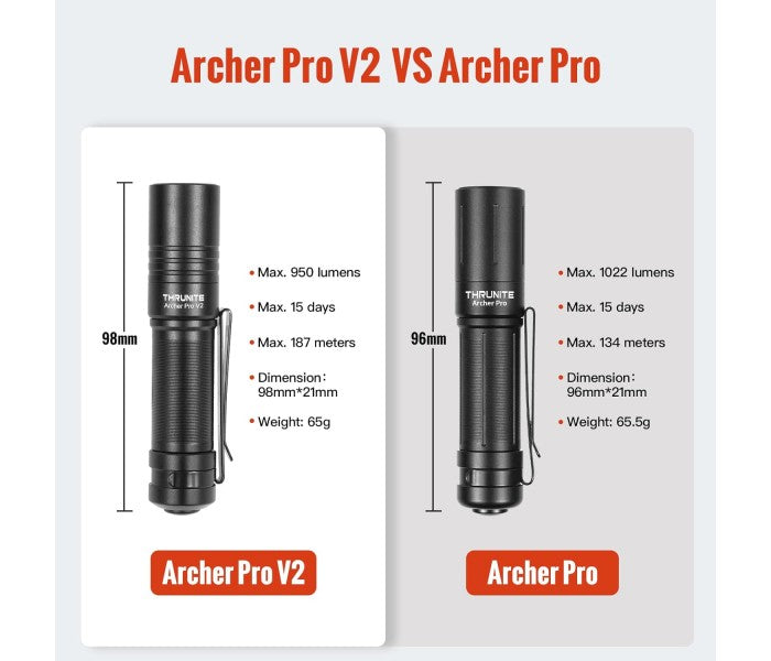 ThruNite Archer Pro V2