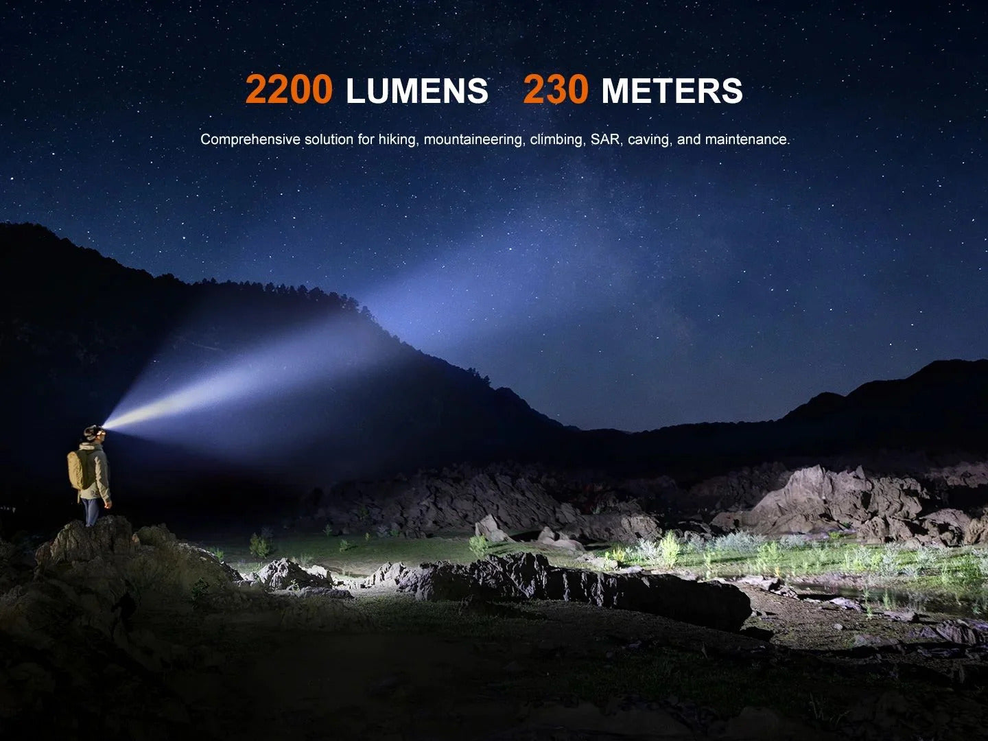 Fenix HM65R V2.0 Luminus SST40-GEN2 LED 2300L Rechargeable Headlamp