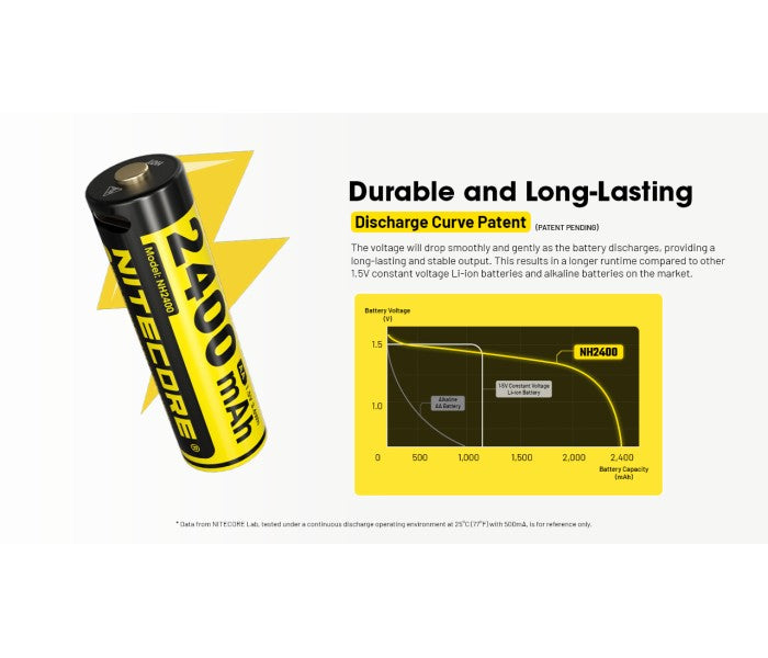 NITECORE NH2400 2400mAh USB-C Rechargeable 1.5V Li-ion AA Battery (4pc Pack) for AA-Powered Flashlights
