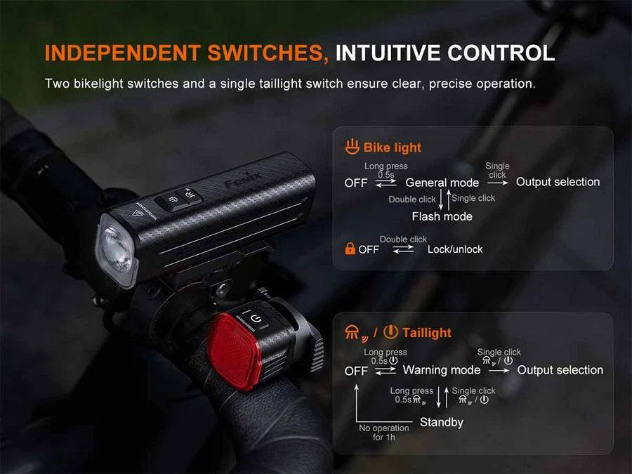 Fenix BC28R 2500L Rechargeable Bicycle Light Set