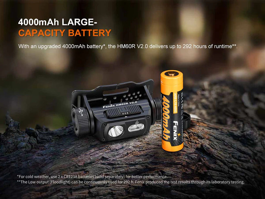 Fenix HM60R V2.0 Luminus SST40-GEN2 LED 1600L Rechargeable Headlamp