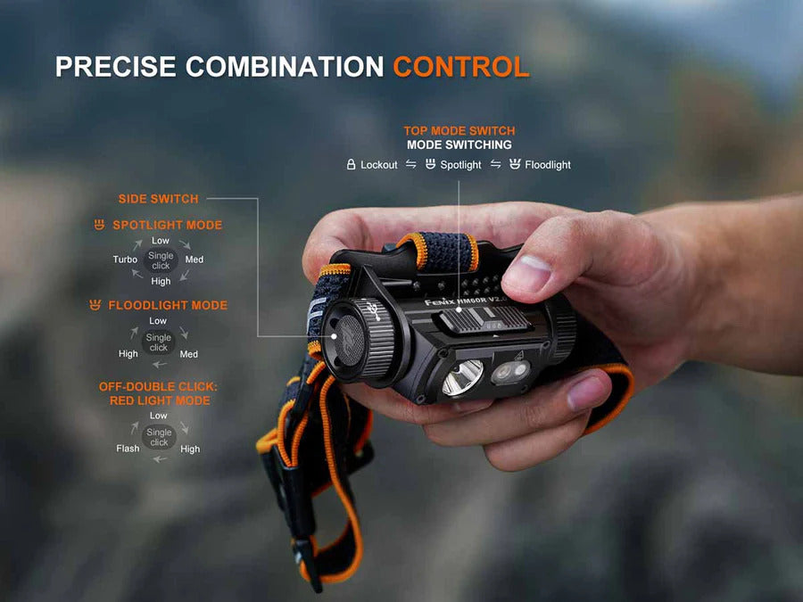 Fenix HM60R V2.0 Luminus SST40-GEN2 LED 1600L Rechargeable Headlamp