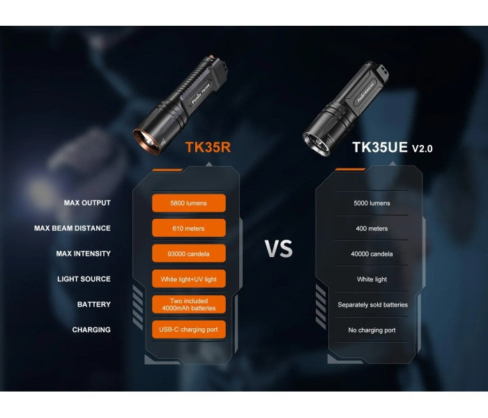 Fenix TK35R Luminus SFT25R LED 5800L + SST08 UV Multi-Mode Rechargeable Flashlight