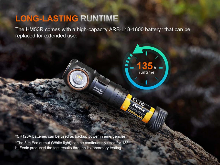 Fenix HM53 1200 Lumens LED Rechargeable Headlamp