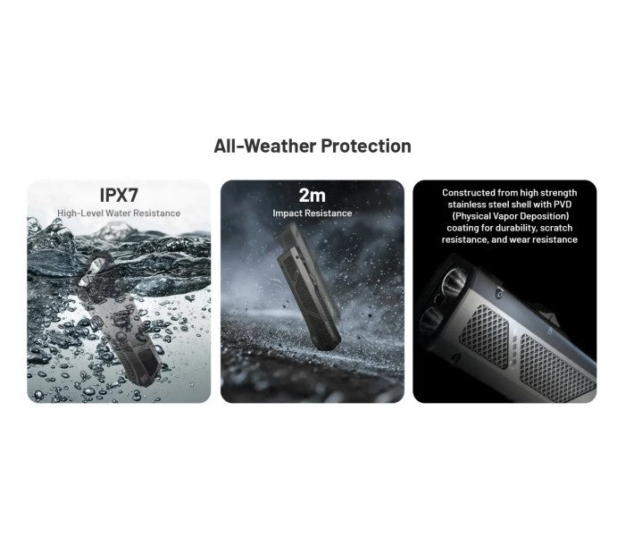 Nitecore EDC17 NiteLab UHi 25 LED 1500 Lumens EDC USB Rechargeable Flashlight